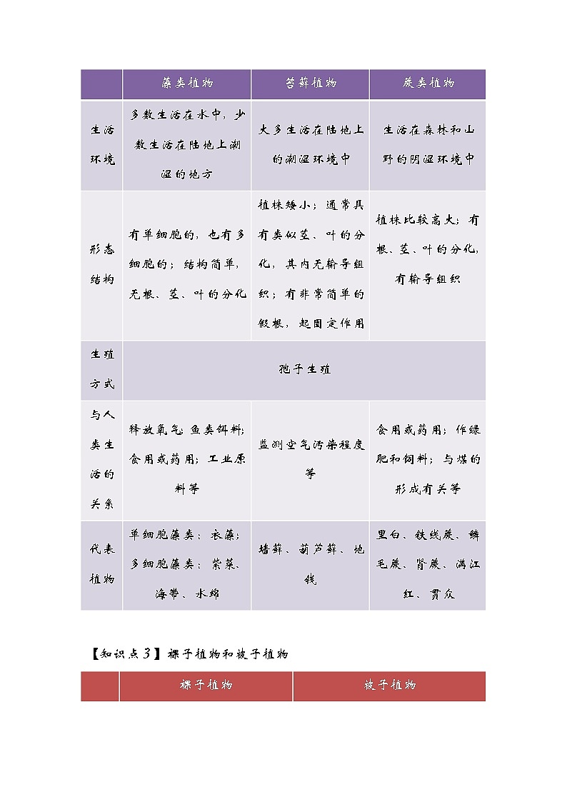 中考生物一轮复习核心考点梳理与必背专题03 植物的类群及绿色植物的一生03