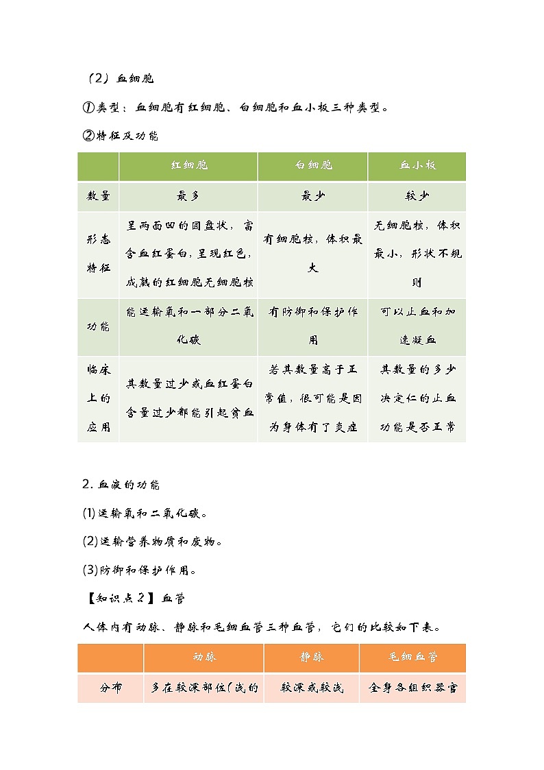 中考生物一轮复习核心考点梳理与必背专题09 人体内物质的运输03
