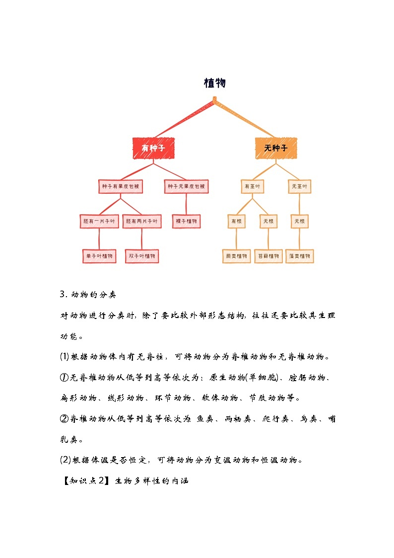 中考生物一轮复习核心考点梳理与必背专题15 生物的分类及生物多样性的保护03