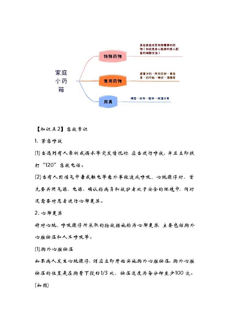 中考生物一轮复习核心考点梳理与必背专题20 用药与急救及健康的生活方式03