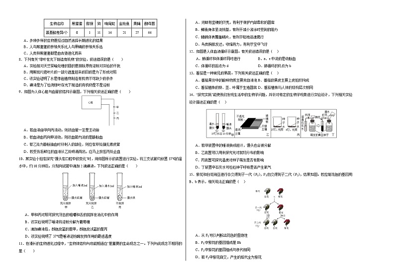 中考生物（陕西卷）-2024年中考第一次模拟考试02
