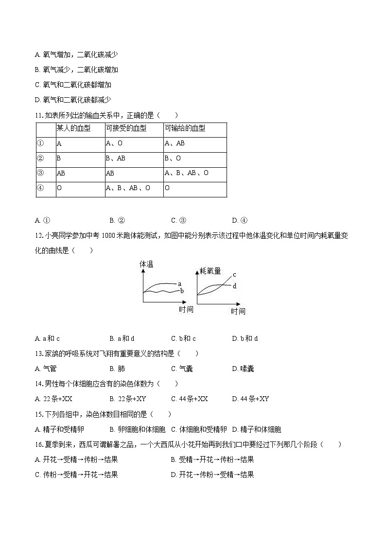 2022-2023学年吉林省松原市长岭县三校九年级（下）期中生物试卷（含解析）02