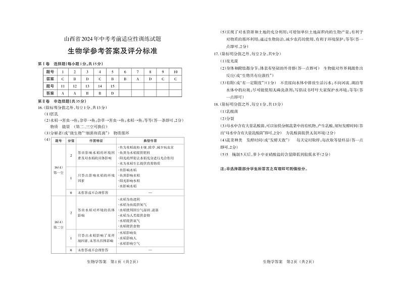 2024年山西省中考适应性考试试题-生物试题及答案01