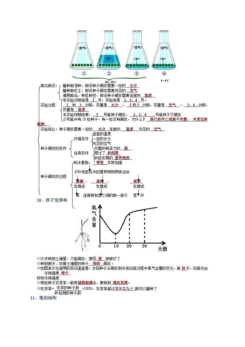 专题03 生物圈中的绿色植物-【晨读晚默】2023年中考生物必背知识清单(答案版)第3页