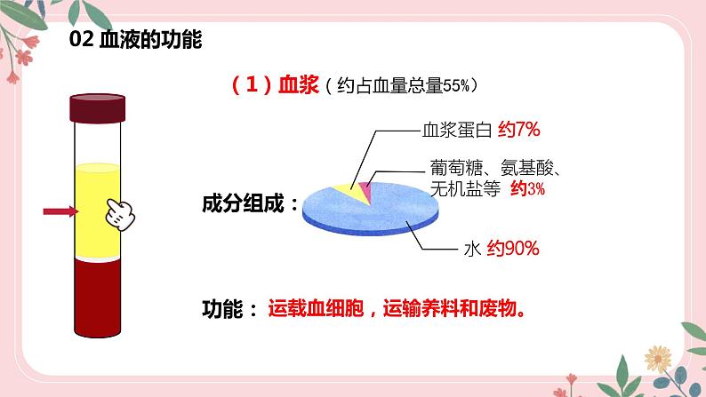 4.4.1 流动的组织——血液-七年级生物下册 教学课件 （人教版）第6页