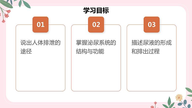 4.5 人体内废物的排出-七年级生物下册 教学课件+教学设计+练习（人教版）02