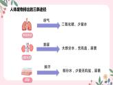 4.5 人体内废物的排出-七年级生物下册 教学课件+教学设计+练习（人教版）