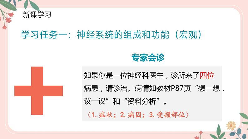 4.6.2 神经系统的组成-七年级生物下册 教学课件+教学设计+练习（人教版）04