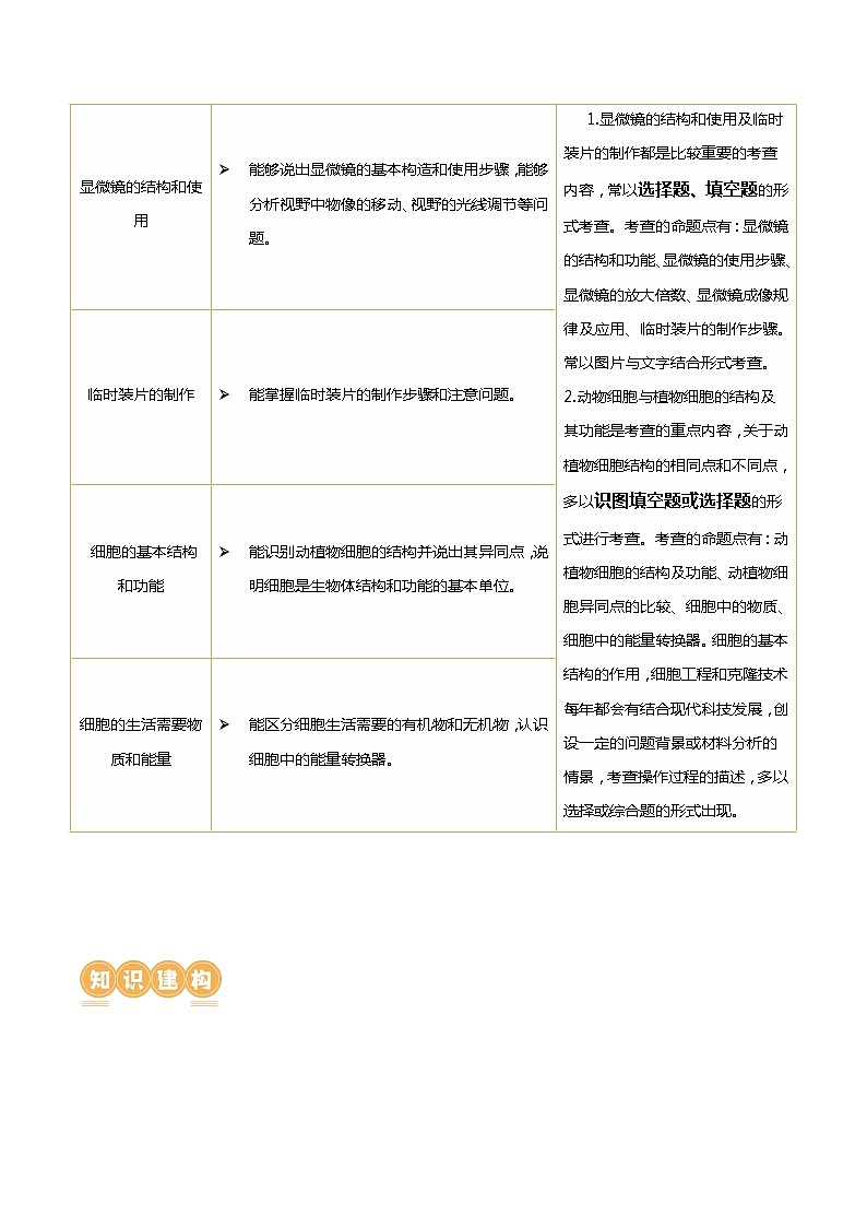 专题02 细胞是生命活动的基本单位（讲义）（原卷版）第2页