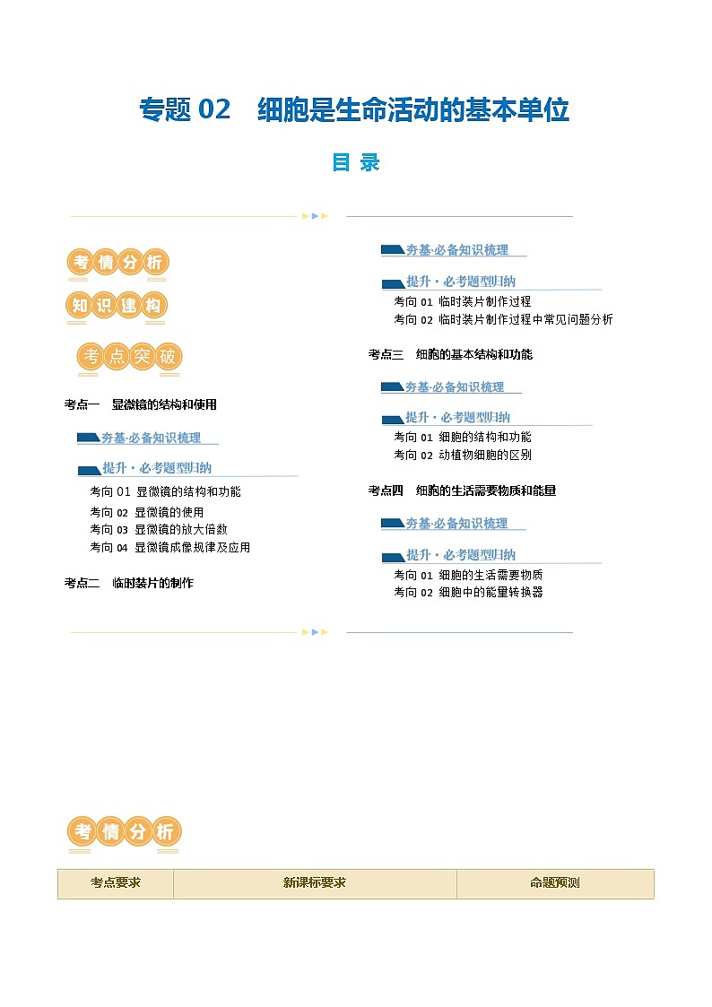 专题02 细胞是生命活动的基本单位（讲义）（解析版）第1页