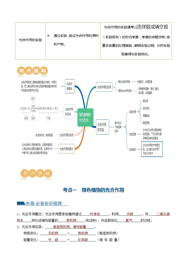专题07 绿色植物的光合作用（讲义）（解析版）第2页