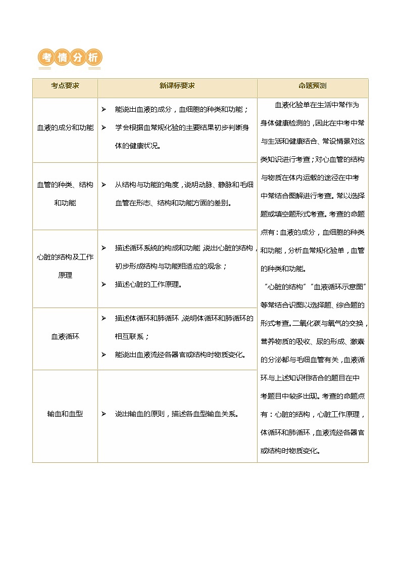 专题12 人体内物质的运输（讲义）（原卷版）第2页