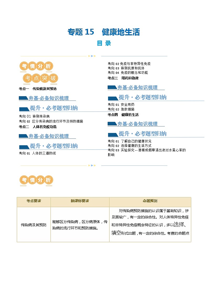 专题15 健康地生活（讲义）（解析版）第1页