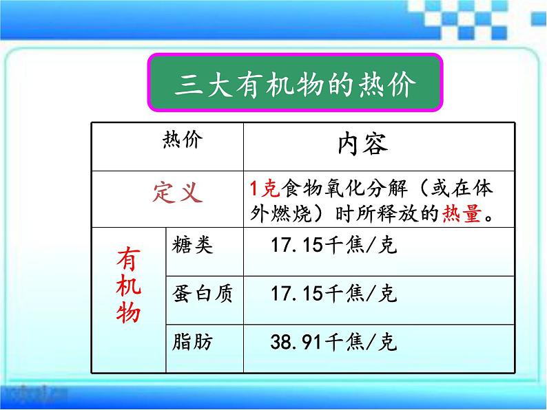 2.2+人体内能量的利用课件2023-2024学年济南版初中生物七年级下册07