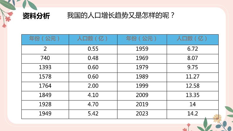 4.7.1 分析人类活动对生态环境的影响-七年级生物下册 教学课件+教学设计+练习（人教版）08