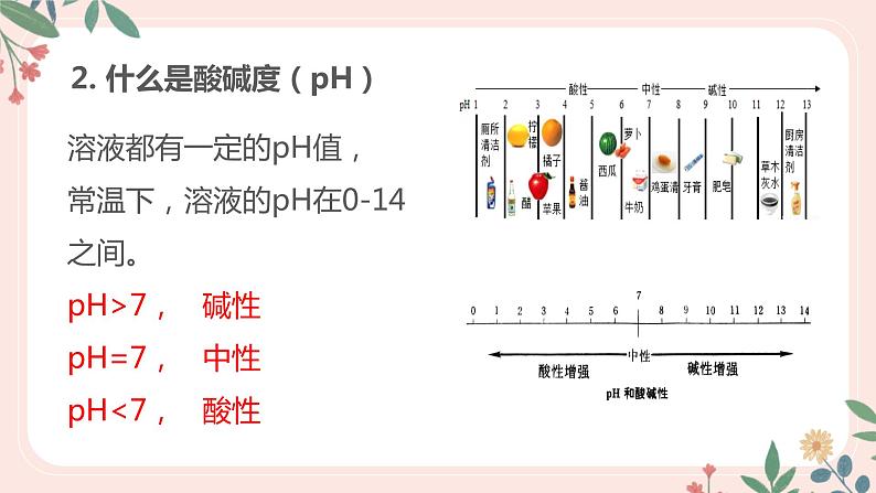 4.7.2 探究环境污染对生物的影响-七年级生物下册 教学课件+教学设计+练习（人教版）06