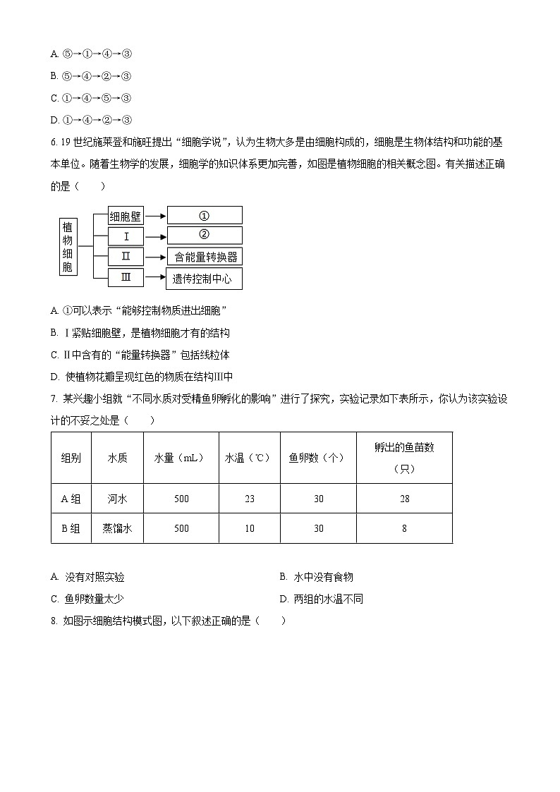 山东省齐河县安头乡中学2023-2024学年八年级下学期第一次月考生物试题（原卷版）第2页