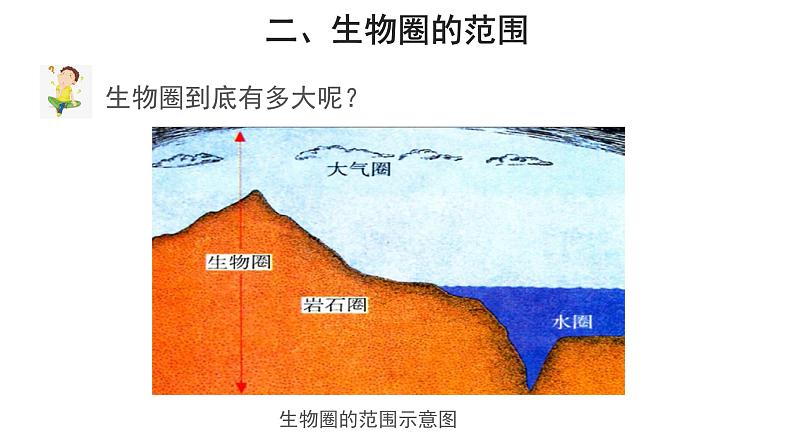 1.2.3 生物圈是最大的生态系统 课件04