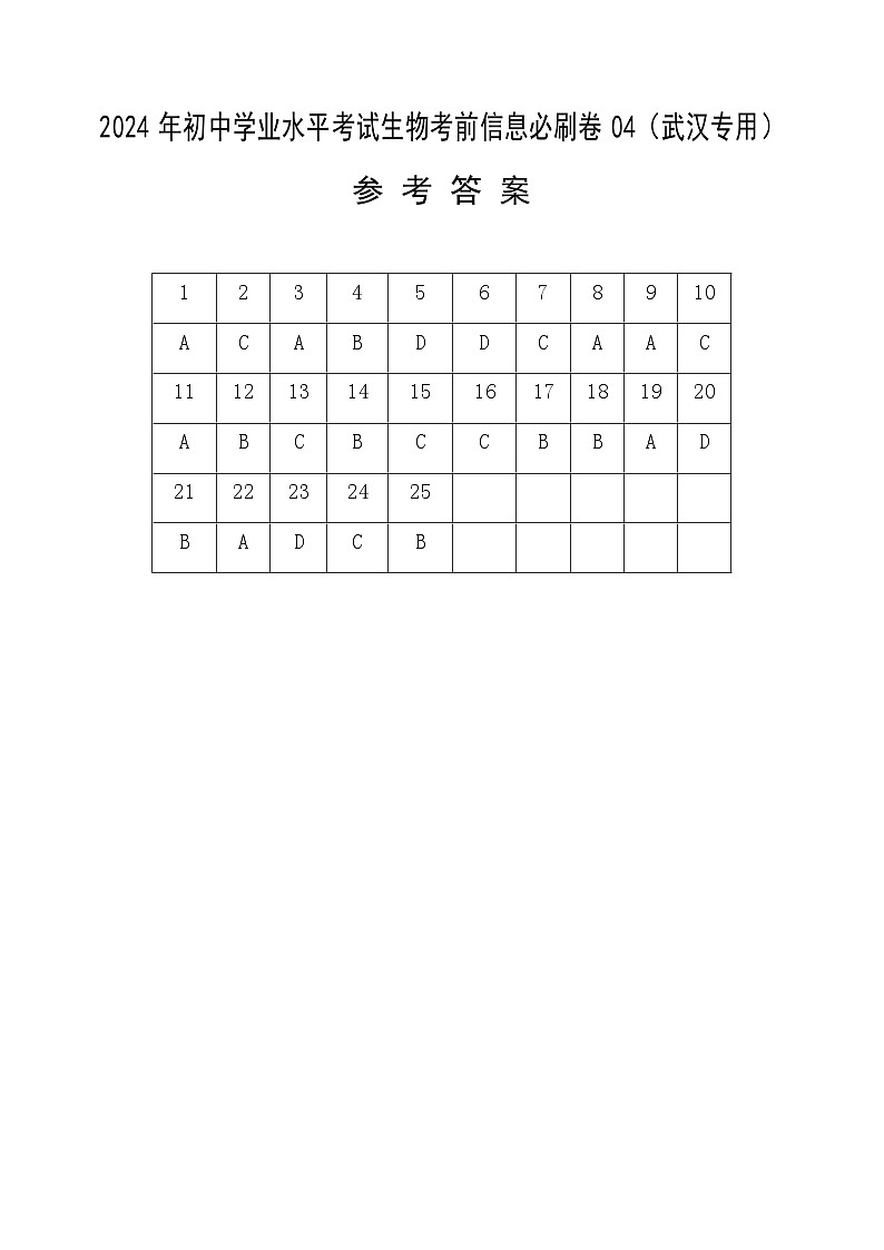 信息必刷卷04（武汉专用）（参考答案）第1页
