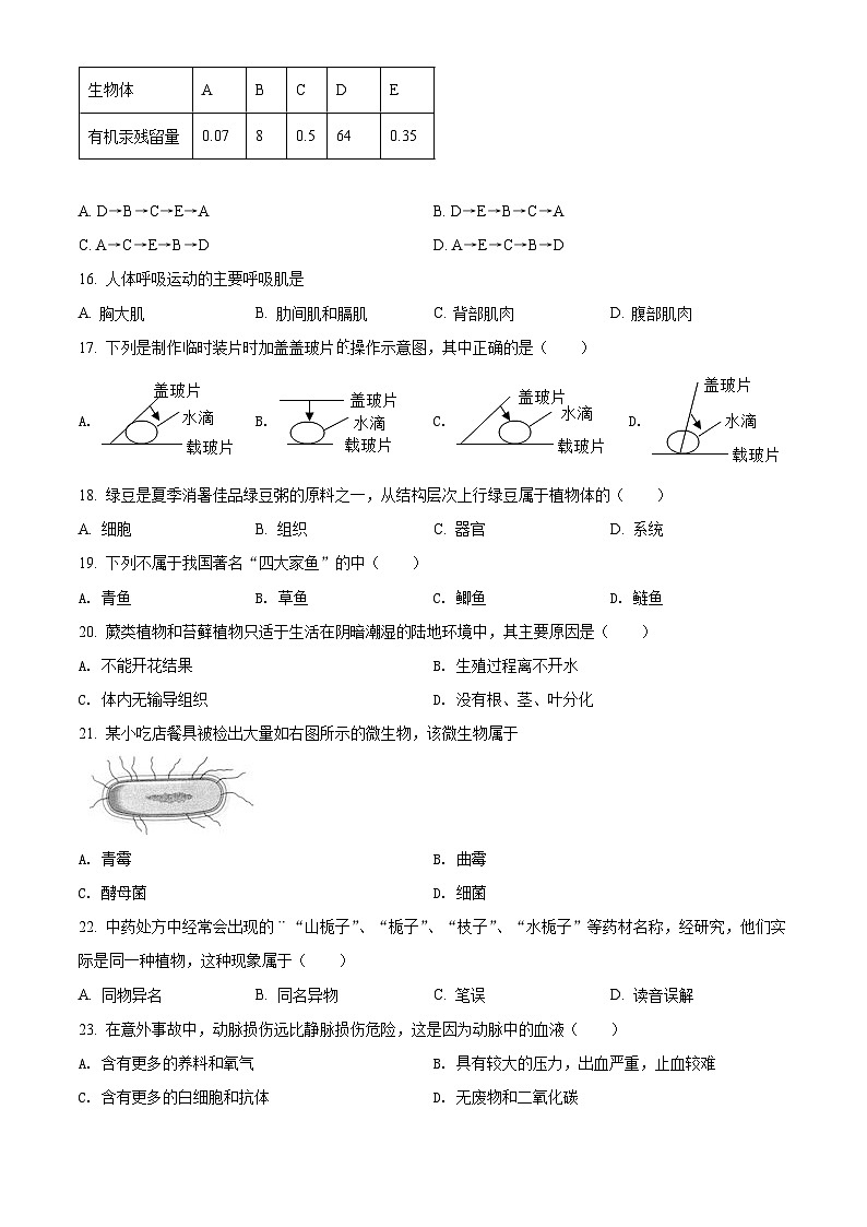 精品解析：2022年江苏省无锡市初中学业水平考查生物试题（原卷版）第2页