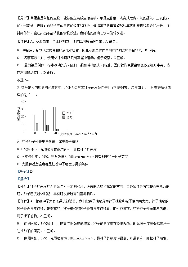 2024年江苏省启东市八年级中考一模生物试题（原卷版+解析版）02