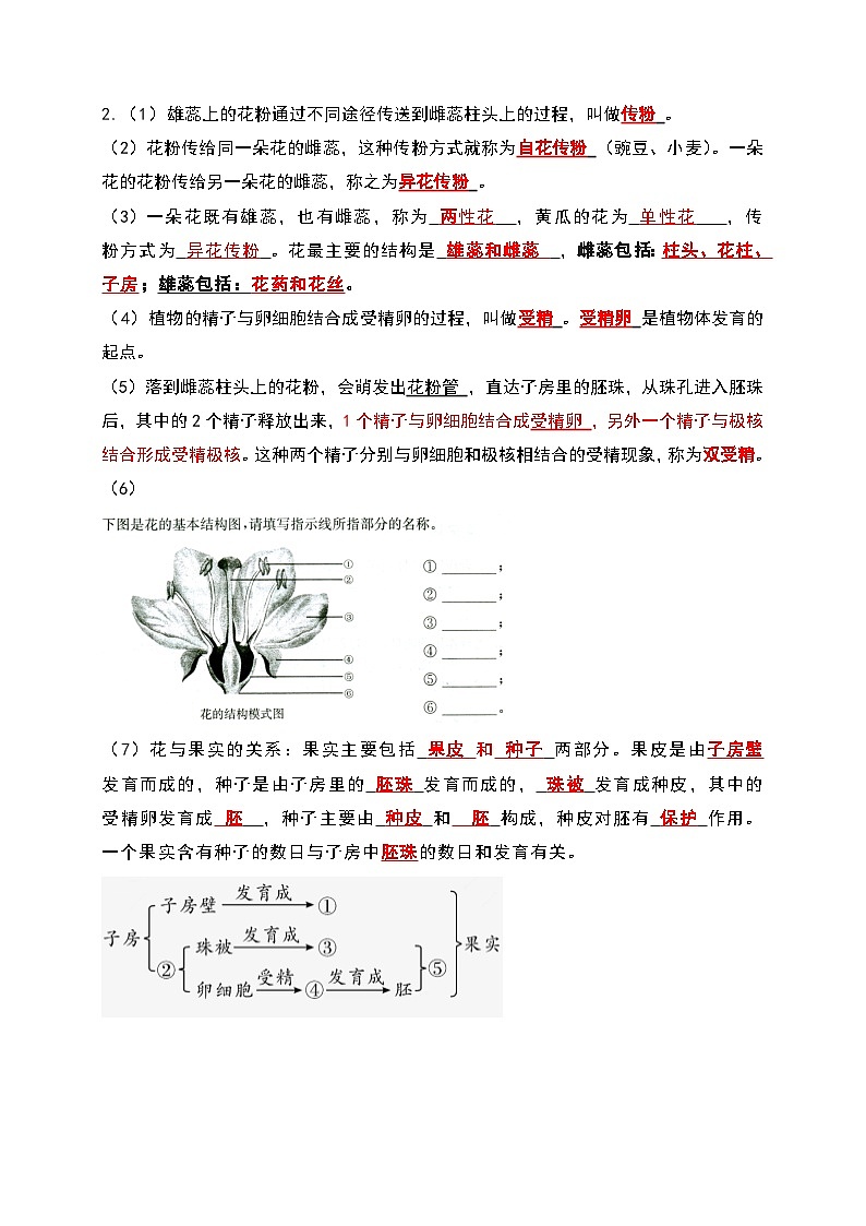 2023-2024学年苏教版生物八年级下册期末知识点总结02