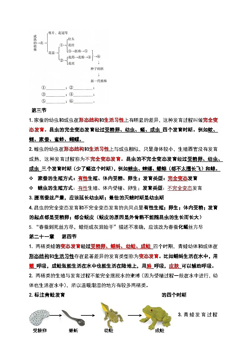 2023-2024学年苏教版生物八年级下册期末知识点总结03