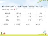 中考生物复习八年级上册生物学阶段检测卷课件