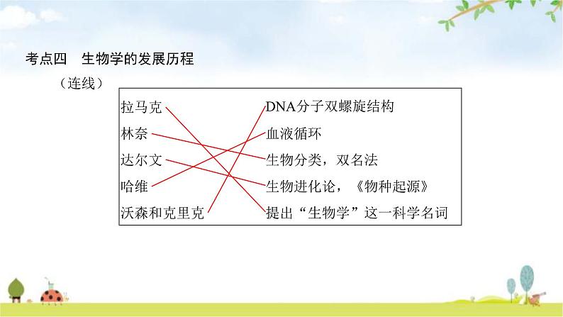 中考生物复习第一单元认识生命第一章生命的世界第二章探索生命课件第8页