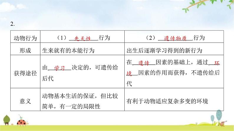 中考生物复习第五单元生物圈中的动物和微生物第十六章动物的行为第十七章生物圈中的动物课件第5页