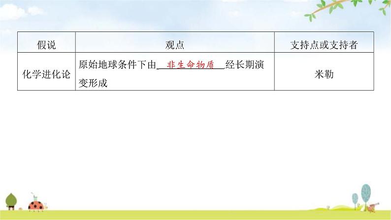 中考生物复习第七单元生命的演化第二十一章生命的发生和发展课件第5页