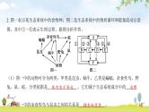 中考生物复习第九单元生物技术中考生物学常考图专练（读图识图）课件