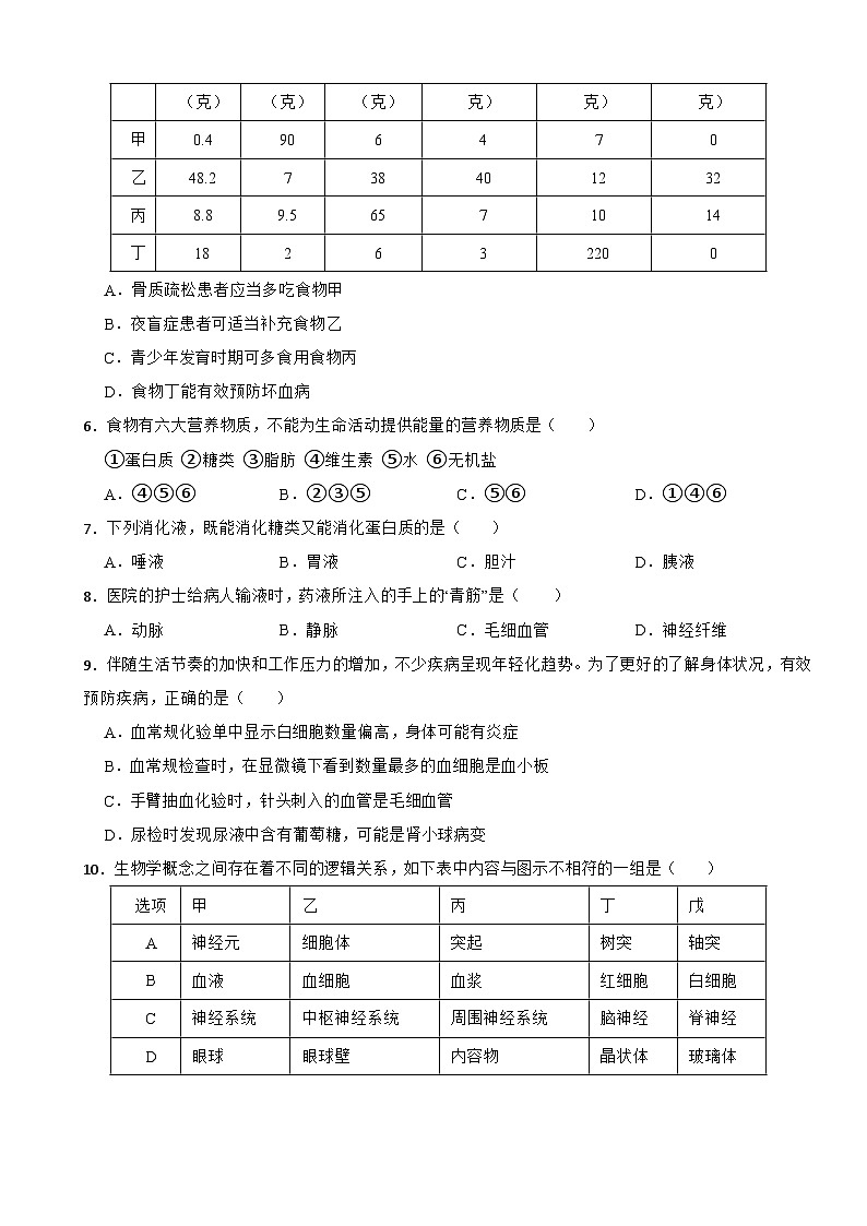 2024年北师大版七年级下学期生物学期中试题附答案第2页