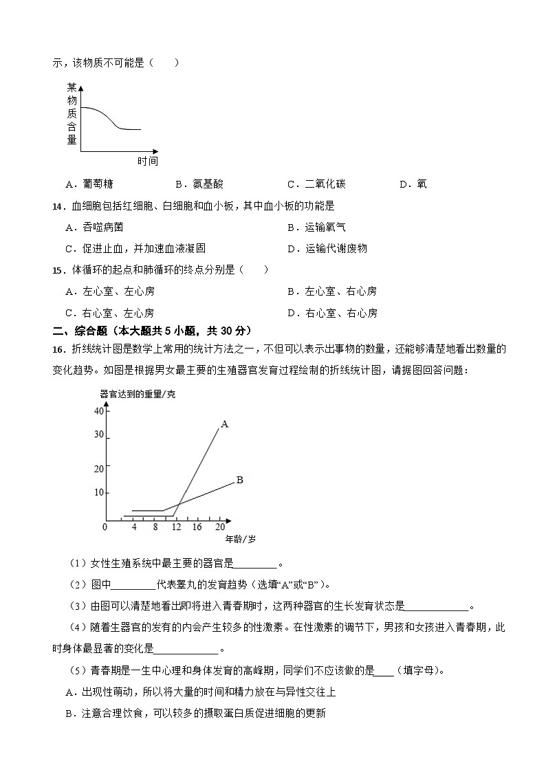 2024年广西七年级下学期生物学期中考试试题附答案第3页