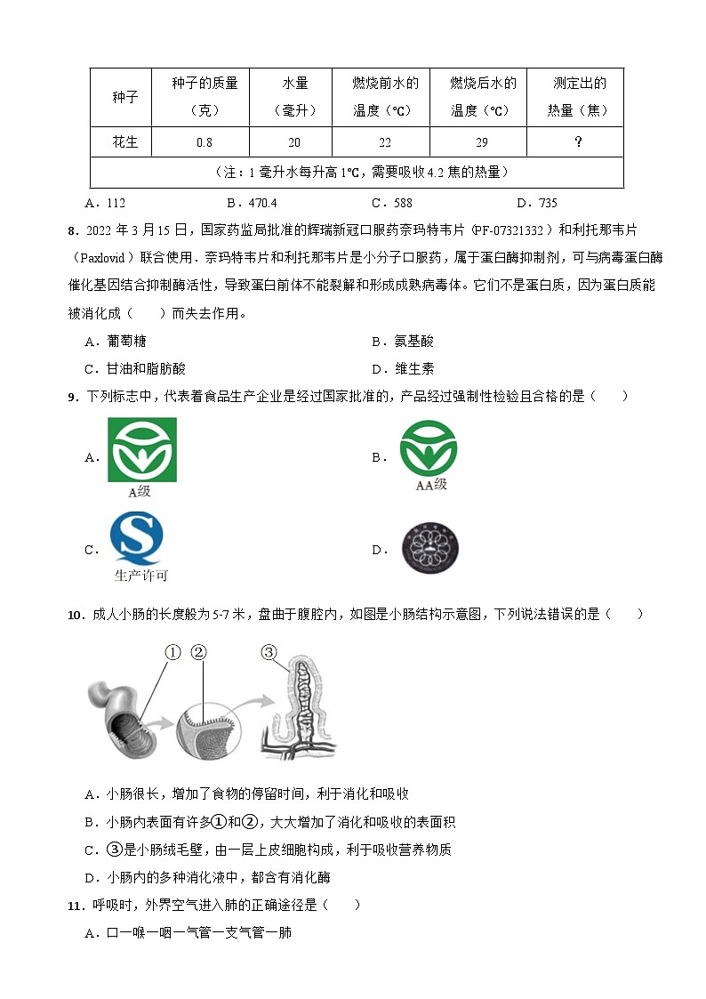 2024年人教版七年级下学期生物学期中试题附答案第2页