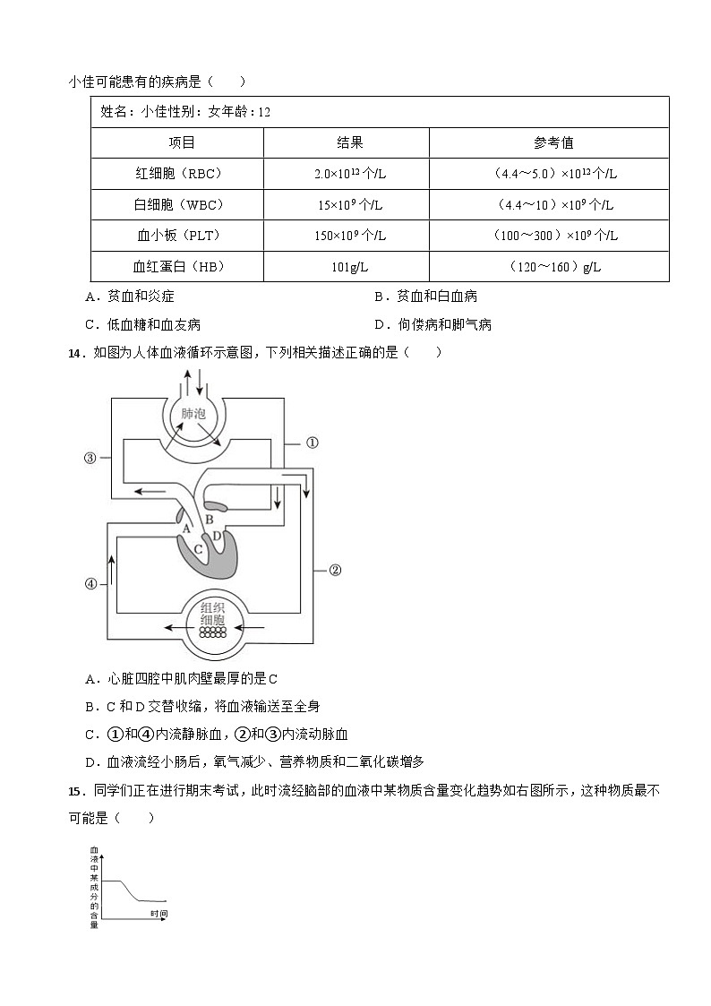 2024年人教版生物学七（下）期中仿真模拟试卷附答案第3页