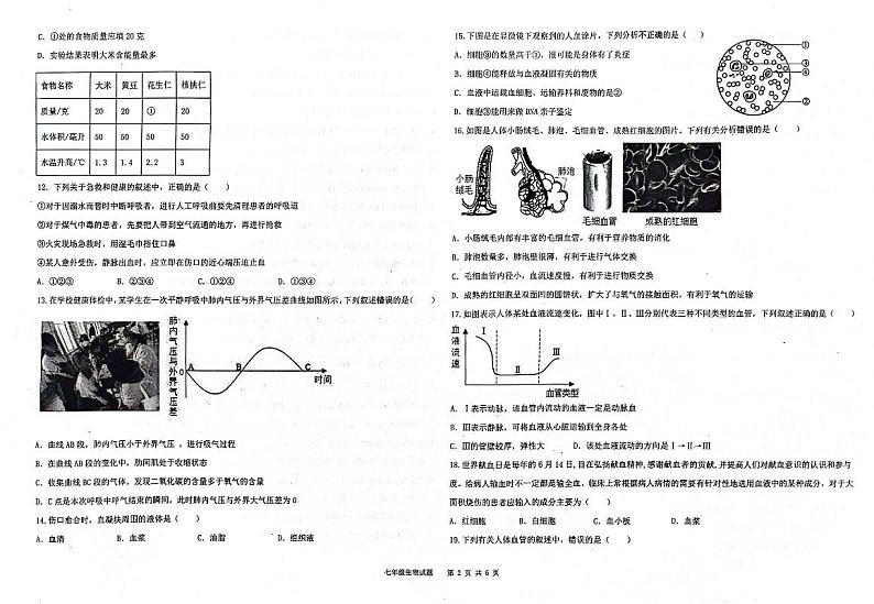 山东夏津双语中学2023-2024学年七年级下学期期中学习成果阶生物试题+02