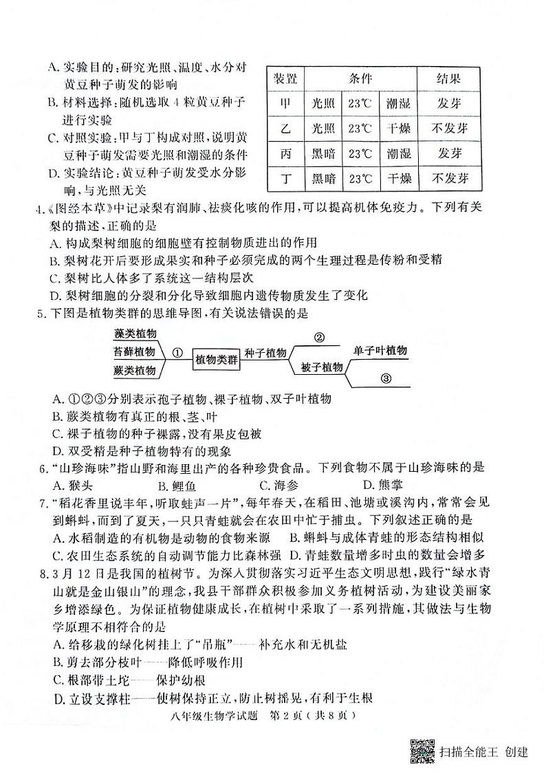 2024年山东省济宁市梁山县八年级初中学业水平考试生物试题第2页
