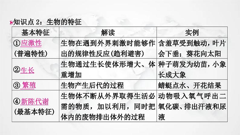 北师大版中考生物复习七年级上册第1单元认识生命第1章生命的世界第2章探索生命课件第3页