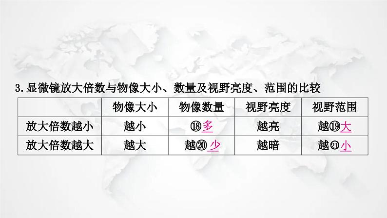 北师大版中考生物复习七年级上册第2单元生物体的结构第3章细胞课件第7页