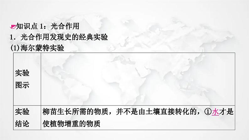 北师大版中考生物复习七年级上册第3单元生物圈中的绿色植物第5章绿色开花植物的生活方式课件02