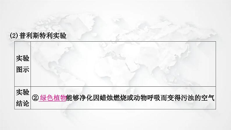 北师大版中考生物复习七年级上册第3单元生物圈中的绿色植物第5章绿色开花植物的生活方式课件03