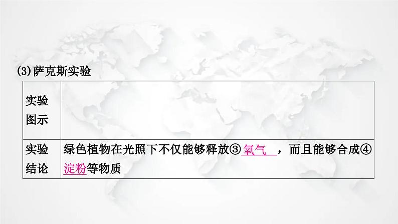 北师大版中考生物复习七年级上册第3单元生物圈中的绿色植物第5章绿色开花植物的生活方式课件04