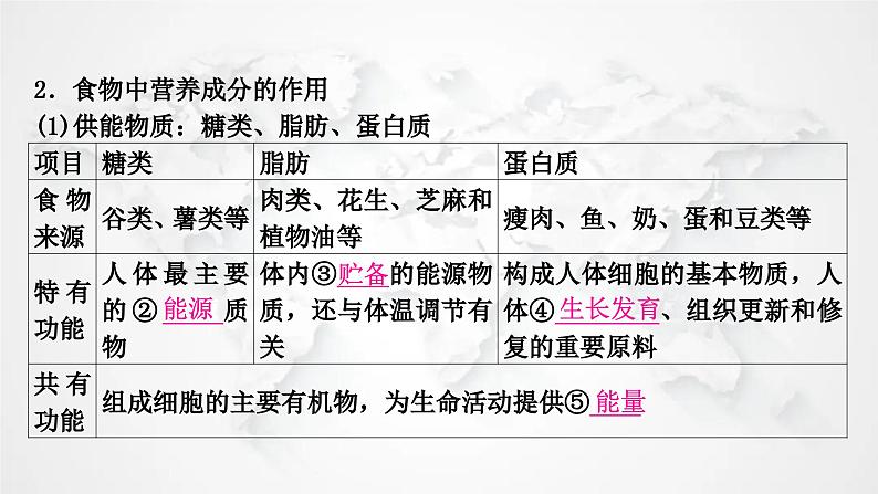 北师大版中考生物复习七年级下册第4单元生物圈中的人第8章人体的营养课件03