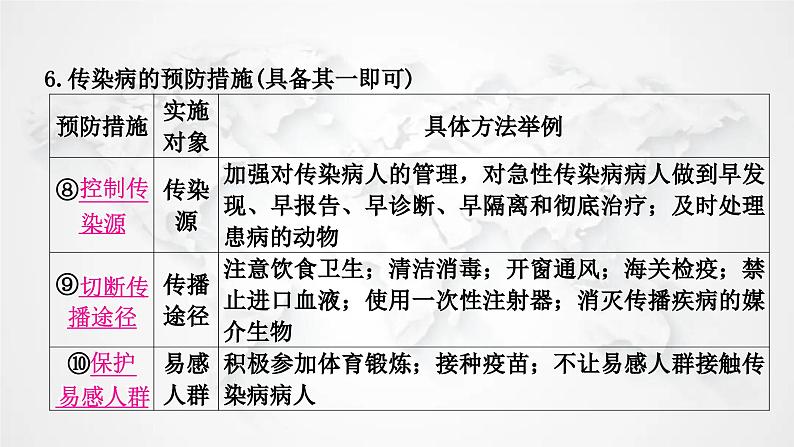 北师大版中考生物复习七年级下册第4单元生物圈中的人第13章健康地生活第14章人在生物圈中的义课件第8页