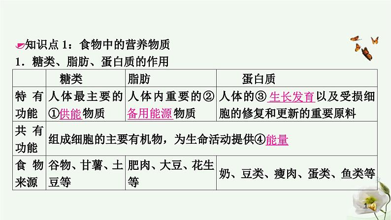 人教版中考生物复习七年级下册第四单元第二章人体的营养课件02