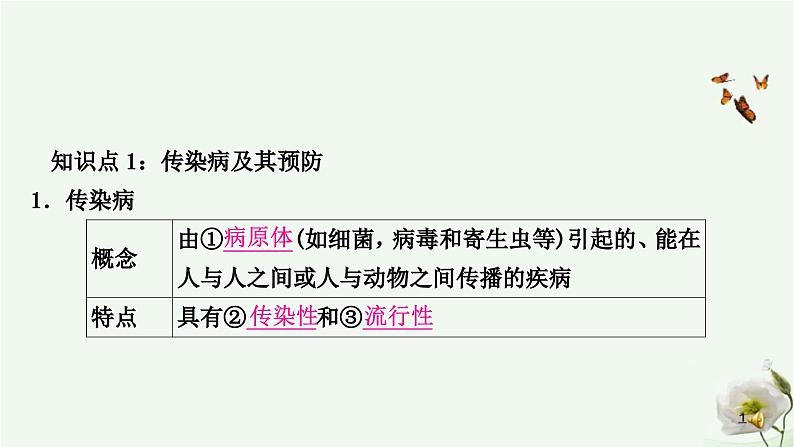 人教版中考生物复习八年级下册第八单元第一章传染病和免疫课件02