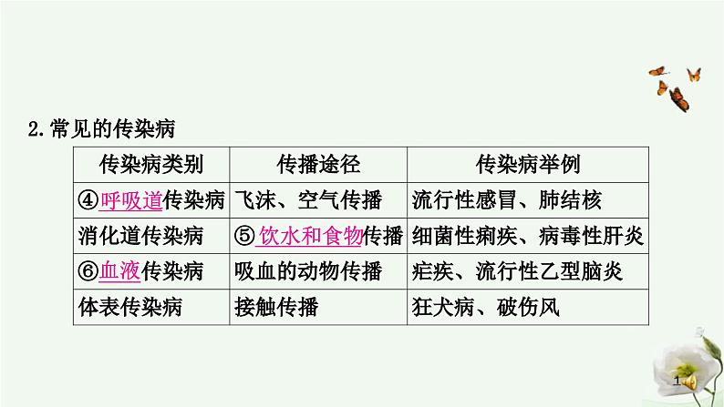 人教版中考生物复习八年级下册第八单元第一章传染病和免疫课件03