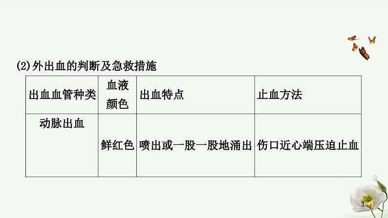 人教版中考生物复习八年级下册第八单元第二章用药与急救第三章了解自己，增进健康课件08