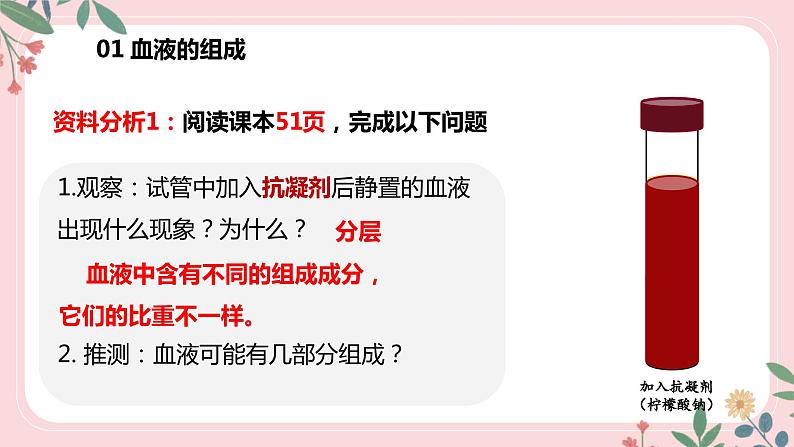 4.4.1 流动的组织——血液-七年级生物下册 教学课件+教学设计+练习（人教版）03